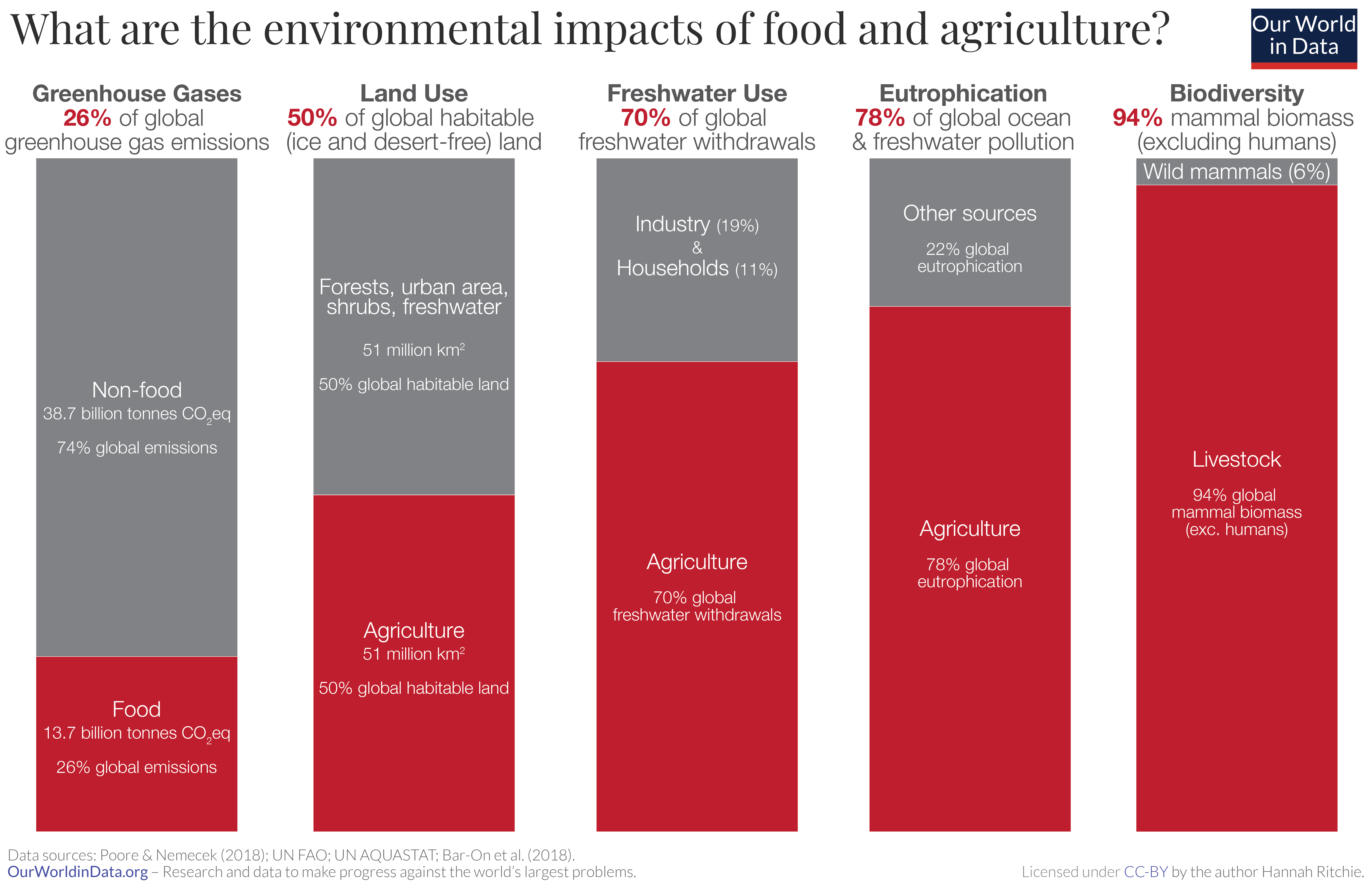 What-are-the-environmental-impacts-of-agriculture - GRAPHIC