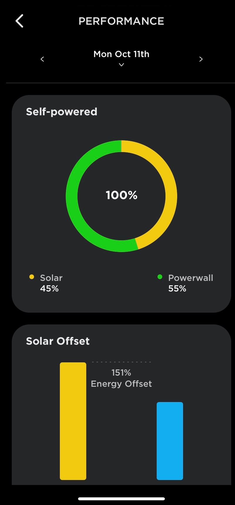 solar battery usage